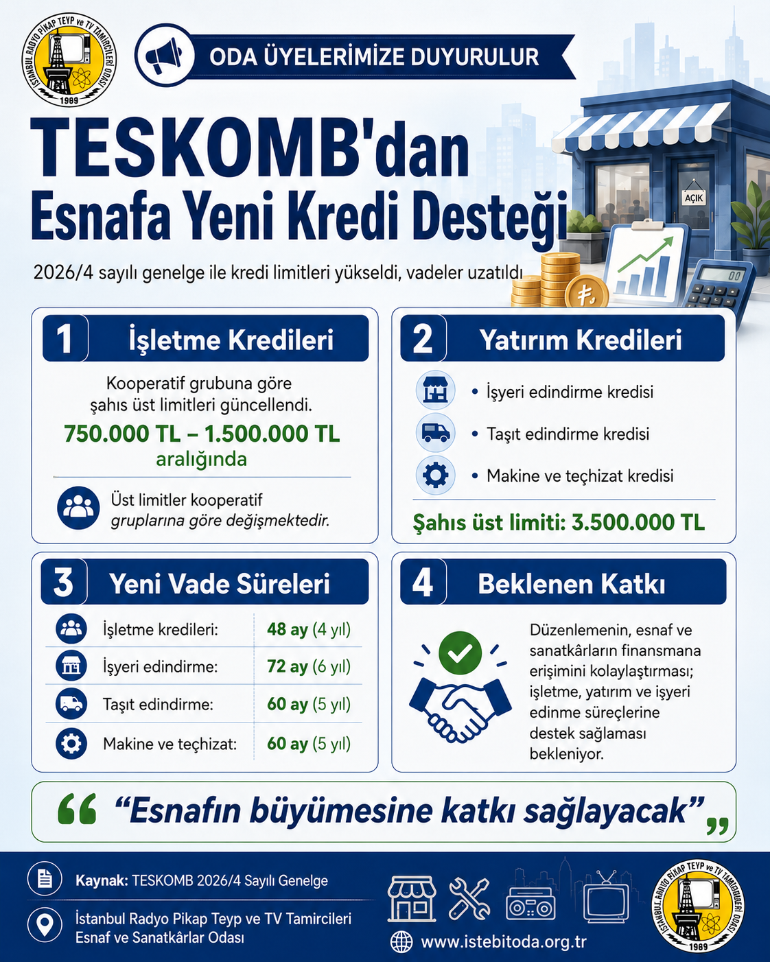Esnaf Kredileri Güncellendi